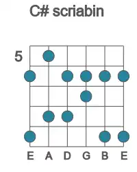 Guitar scale for C# scriabin in position 5